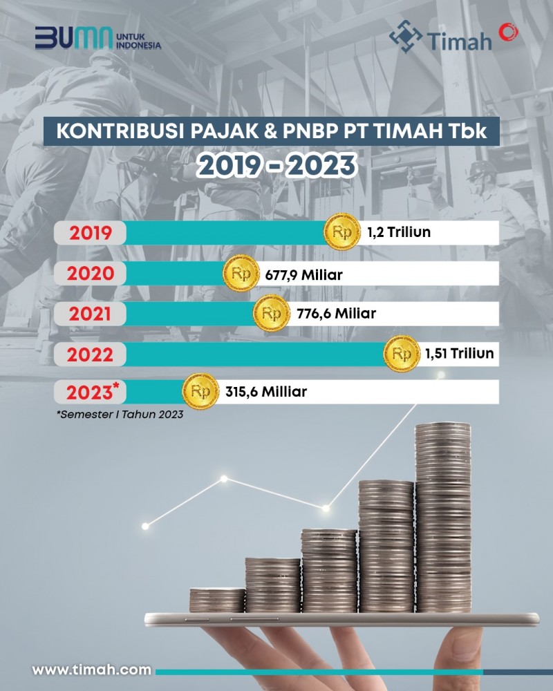 Pt Timah Setor Pajak Dan Pnbp Rp M Pada Semester I Pajak