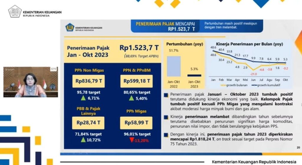 Hingga Akhir Oktober Penerimaan Pajak Capai Rp T Pajak