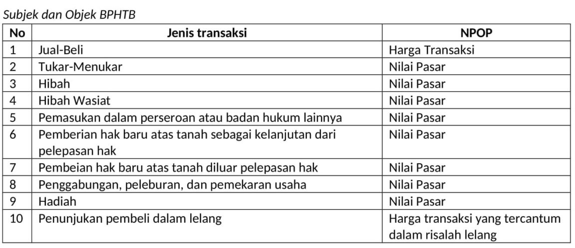 Pengertian, Objek, Tarif Dan Syarat Pembayaran BPHTB - PAJAK.COM