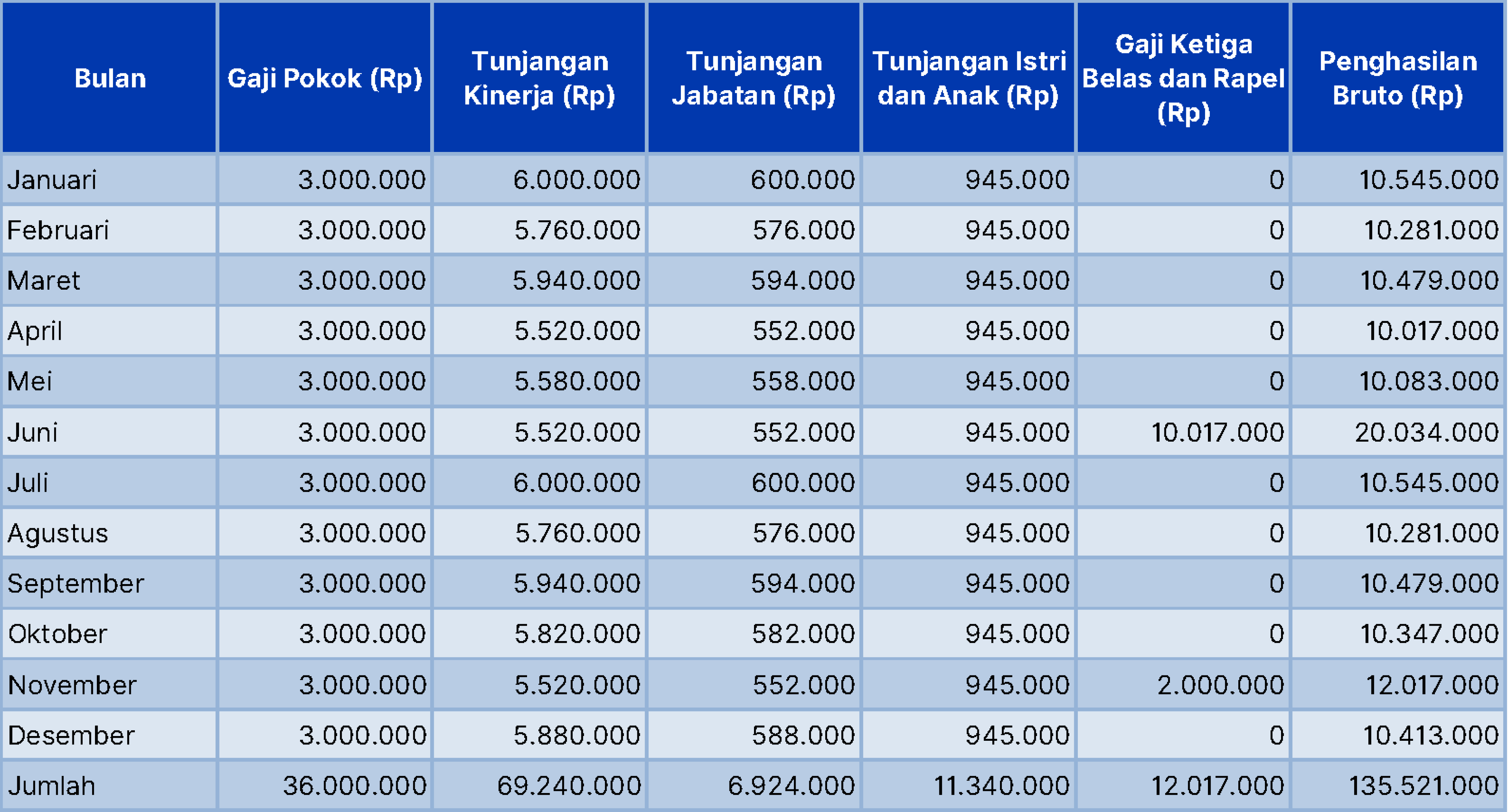 Perubahan Perhitungan PPh 21 Skema TER Untuk ASN - PAJAK.COM