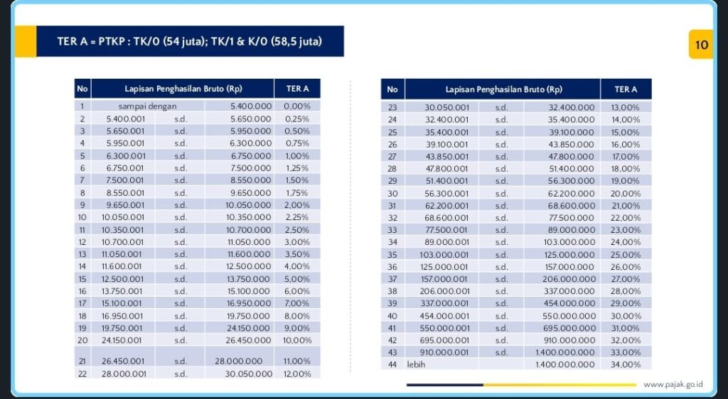 Perubahan Perhitungan PPh 21 Skema TER Untuk ASN - PAJAK.COM