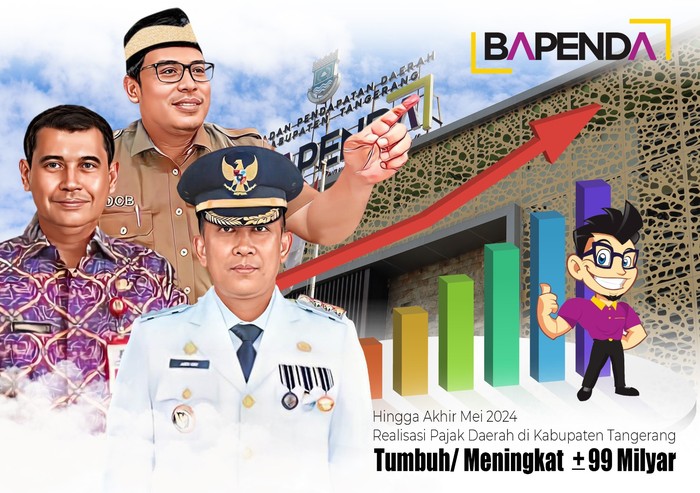 Realisasi Pajak Daerah Kabupaten Tangerang